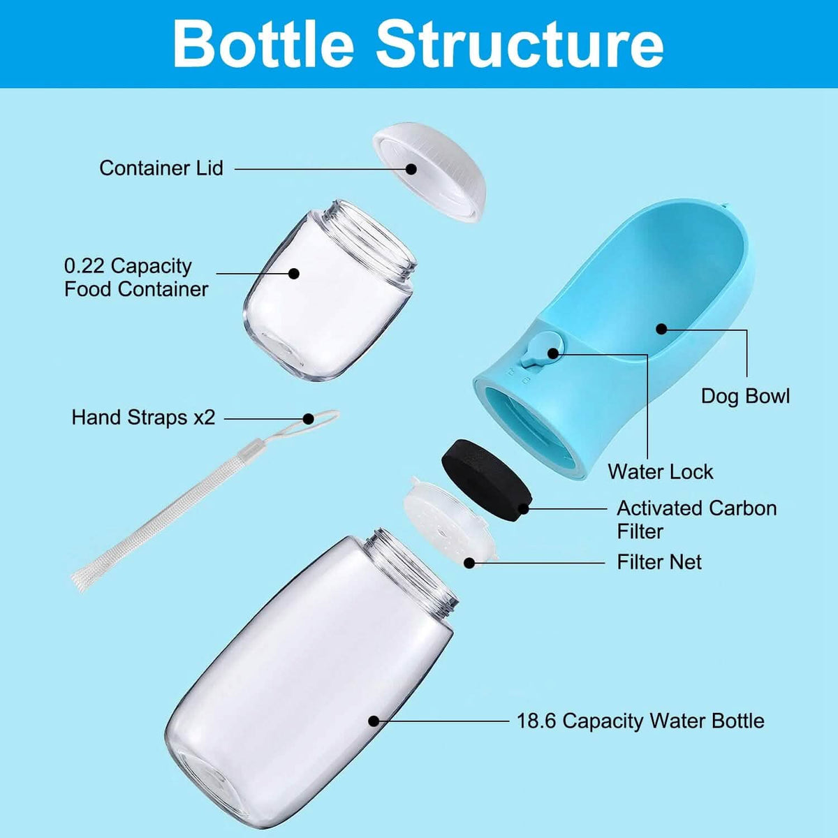 18.6 oz Portable Dog Water Dispenser with Detachable Food Container - A-1 Thread Vault