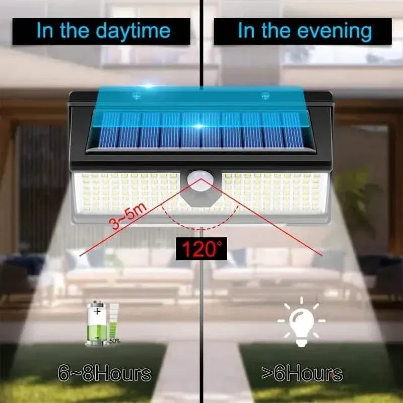 190 LED Upgrading Solar Light Wall - A-1 Thread Vault