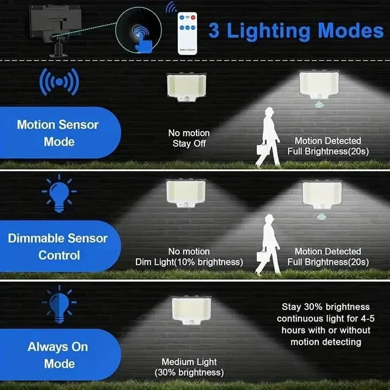 2-Pack: 200-LED/3Modes Upgraded Split Solar Motion Sensor Light Outdoor with Remote - A-1 Thread Vault