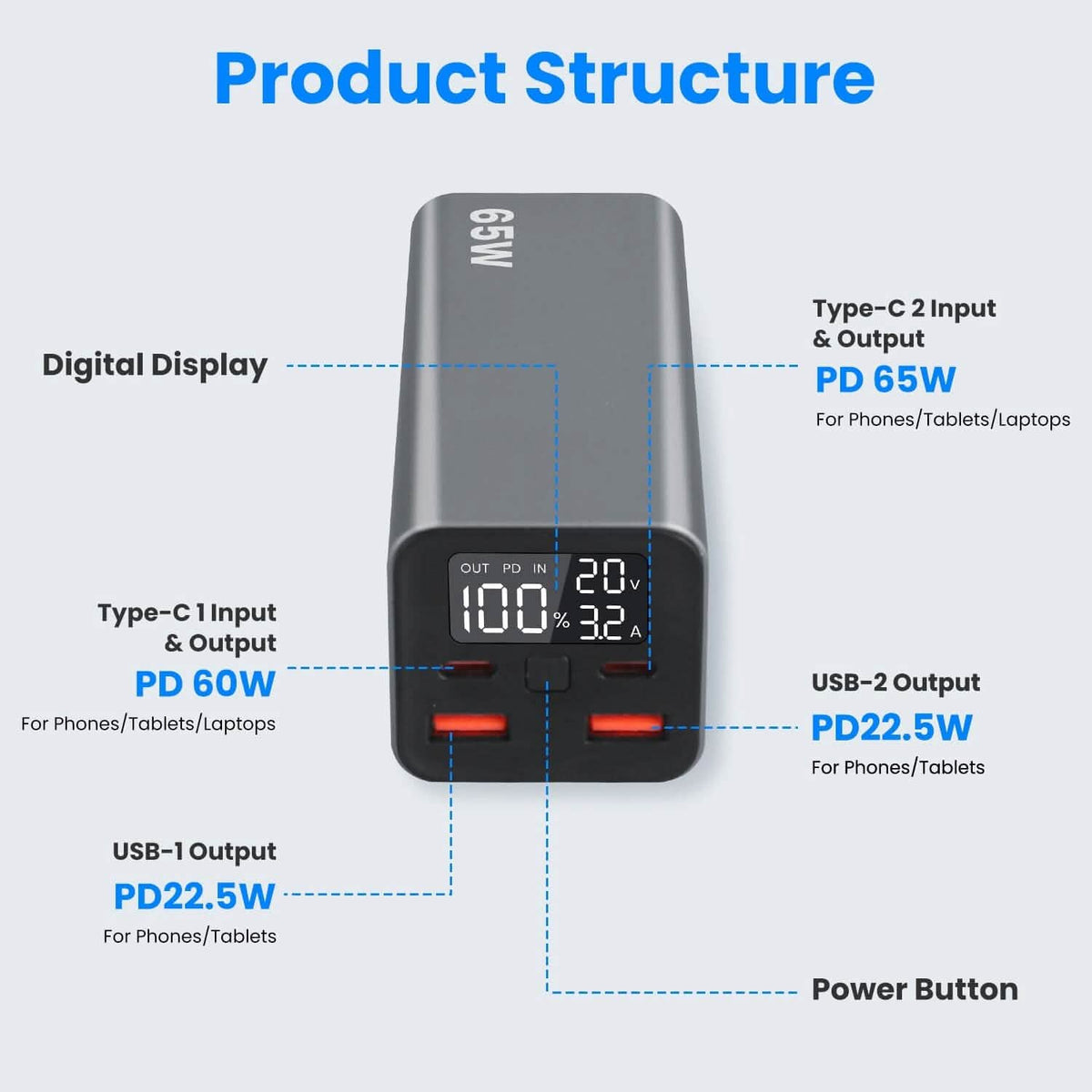 20000mah 65W USB-C PD Laptop Power Bank Fast Charging - A-1 Thread Vault