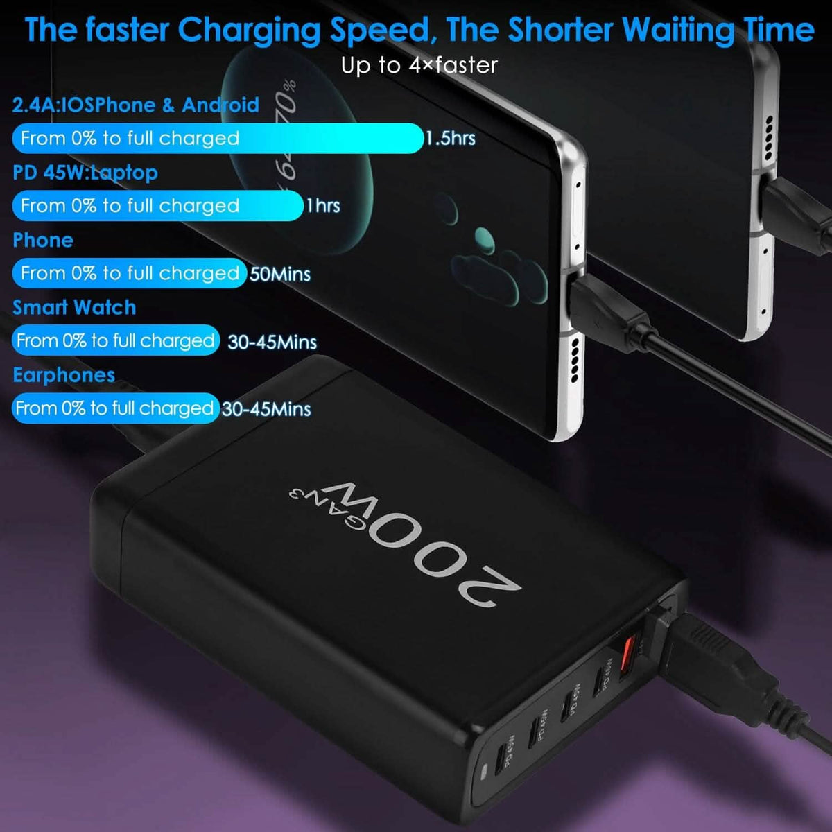 200W Fast Wall Charger with 6 Charging Ports Desktop USB Charging Station - A-1 Thread Vault