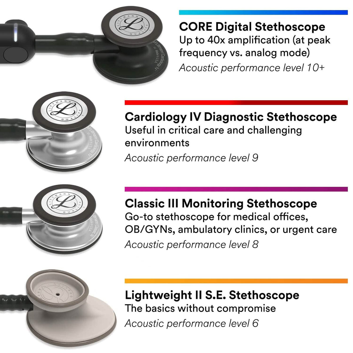 3M Littmann Classic III Monitoring Stethoscope (Refurbished) - A-1 Thread Vault