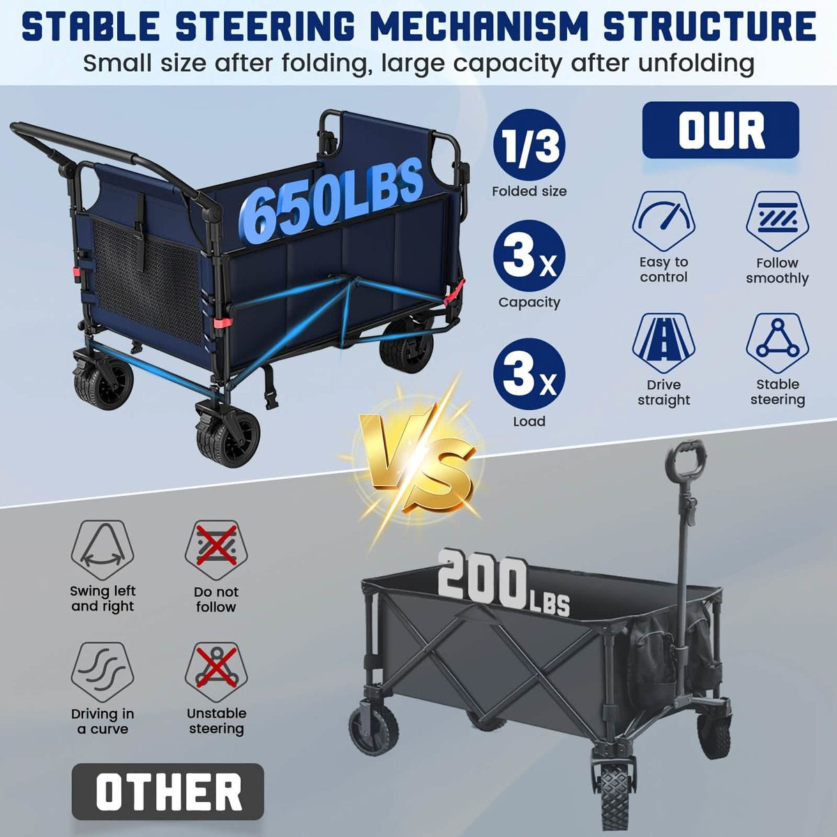 2-in-1 Folding Wagon Cart Chair 650LBS Capacity - A-1 Thread Vault