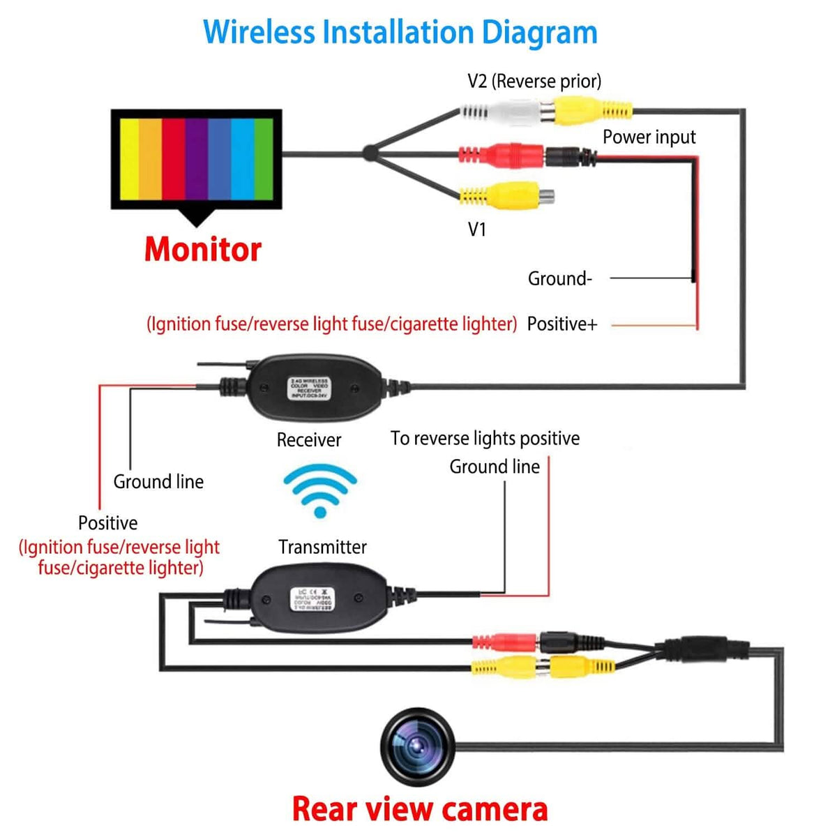 5" Screen Backup Camera Monitor Kit - A-1 Thread Vault