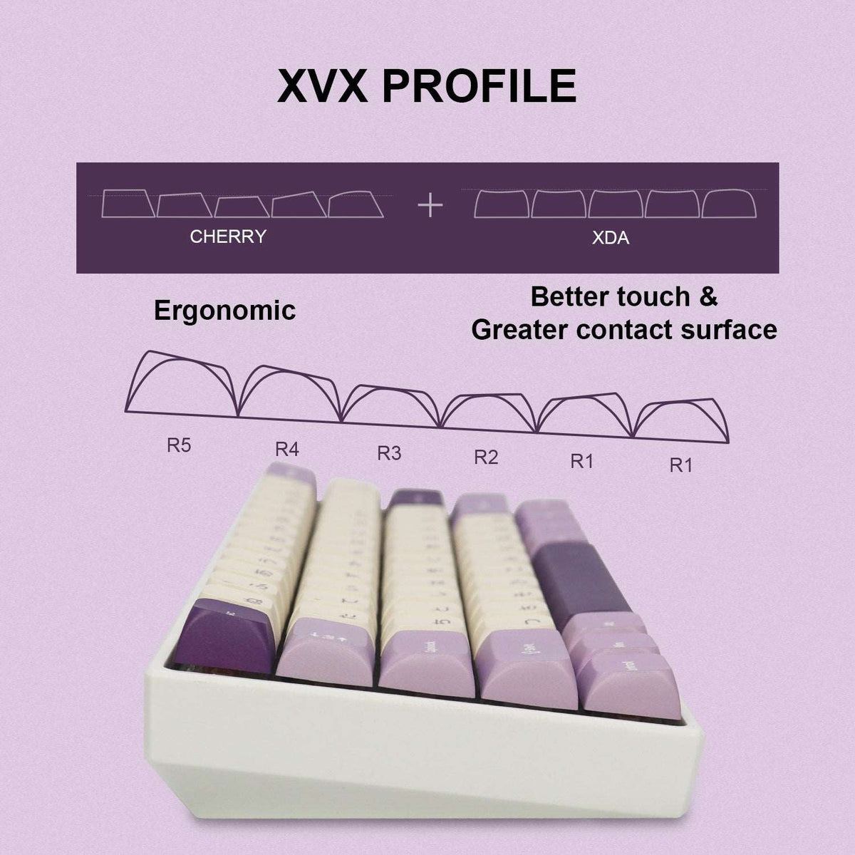 XVX Lavender Purple Dye-Sublimation XVX Profile 123-Key PBT Keycap Set - A-1 Thread Vault