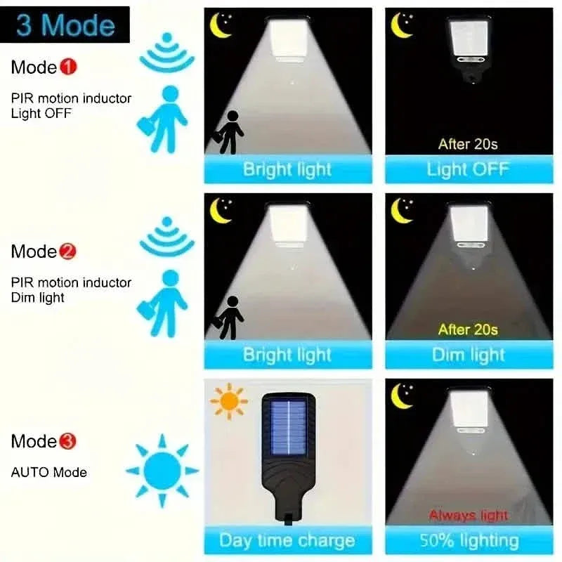 6-Pack: Solar Powered Motion Sensor Outdoor Garden Light with 108 COB LED Lights - A-1 Thread Vault