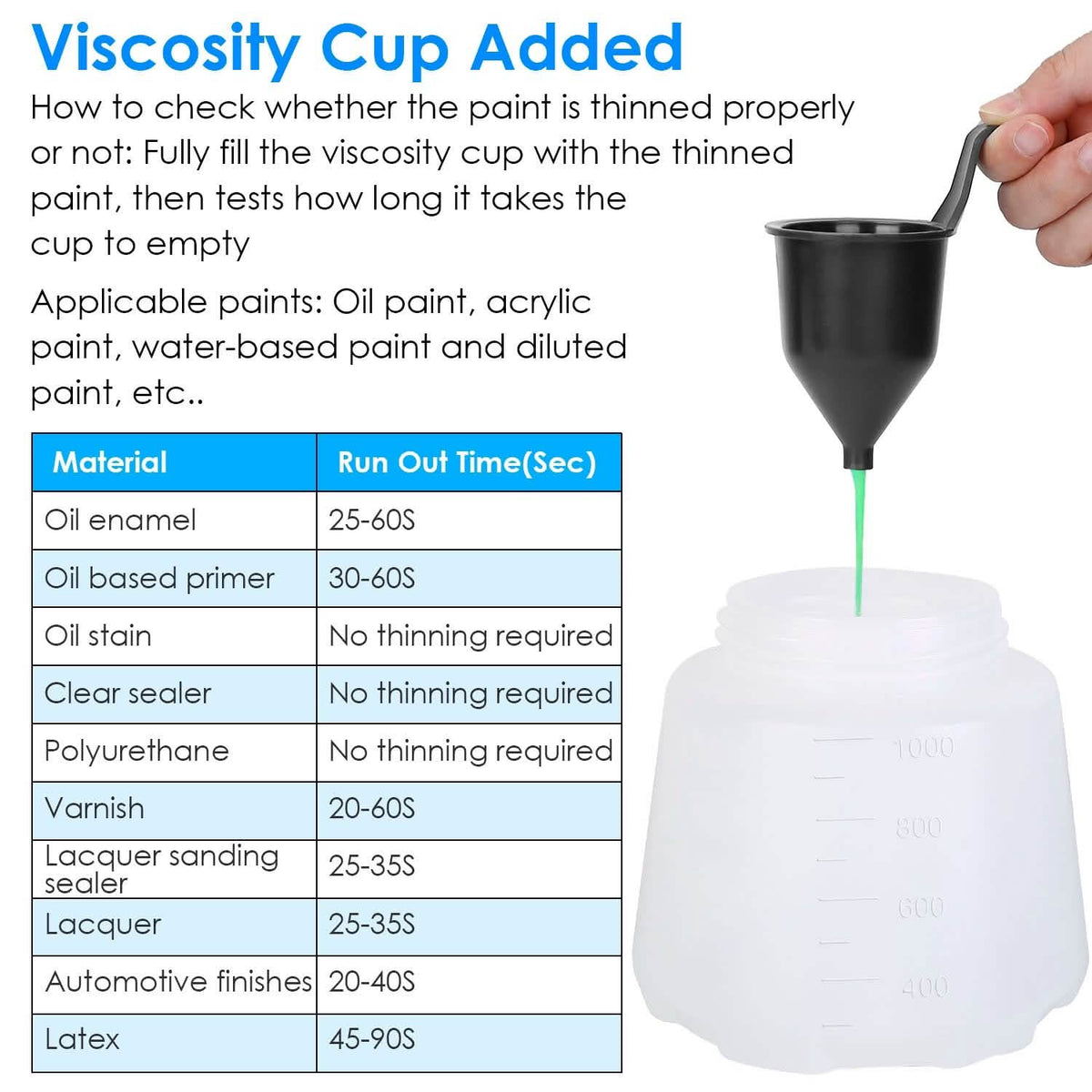 750W Electric Paint Sprayer - A-1 Thread Vault