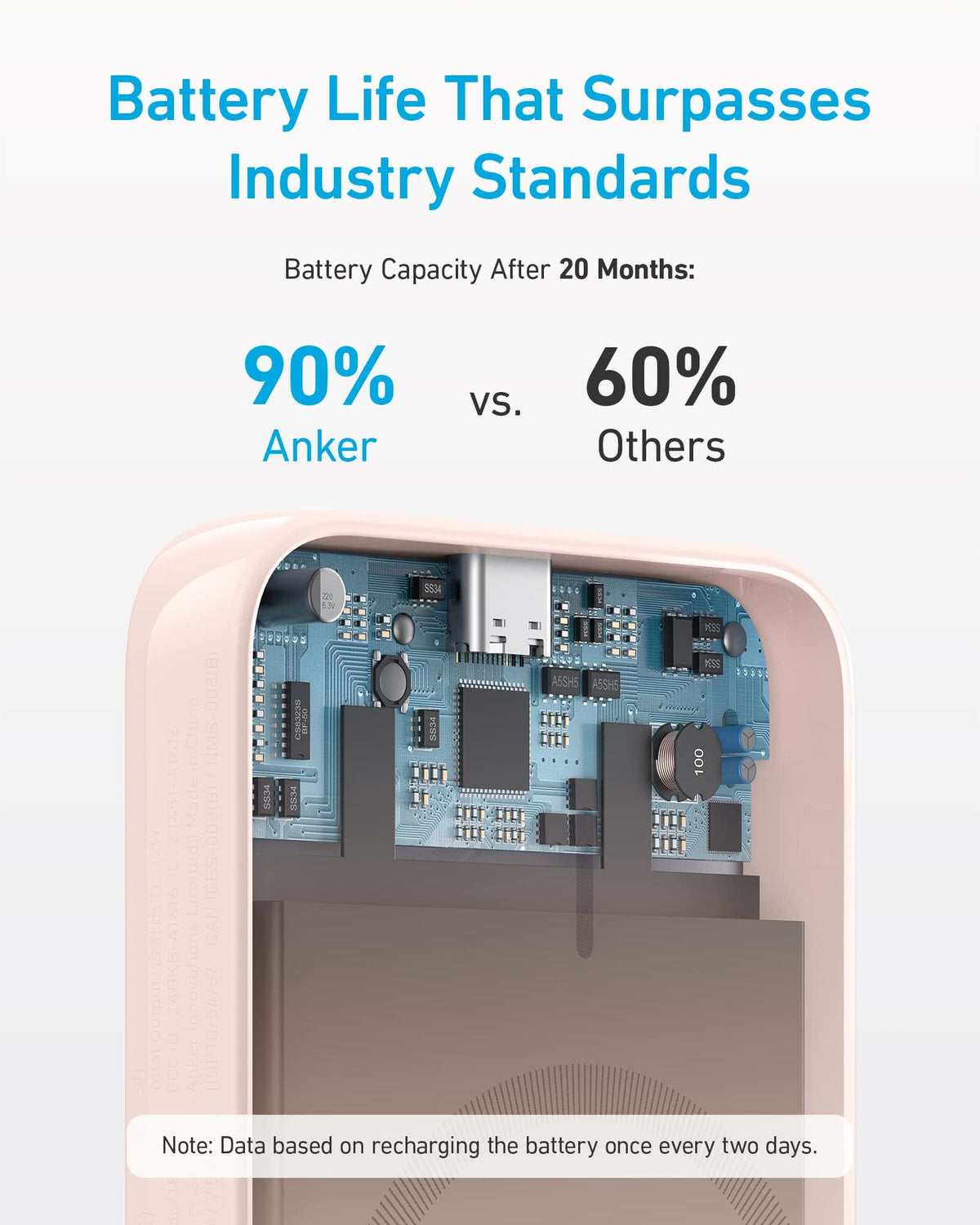 Anker <b>321</b> MagGo Battery (PowerCore Magnetic 5K) - A-1 Thread Vault