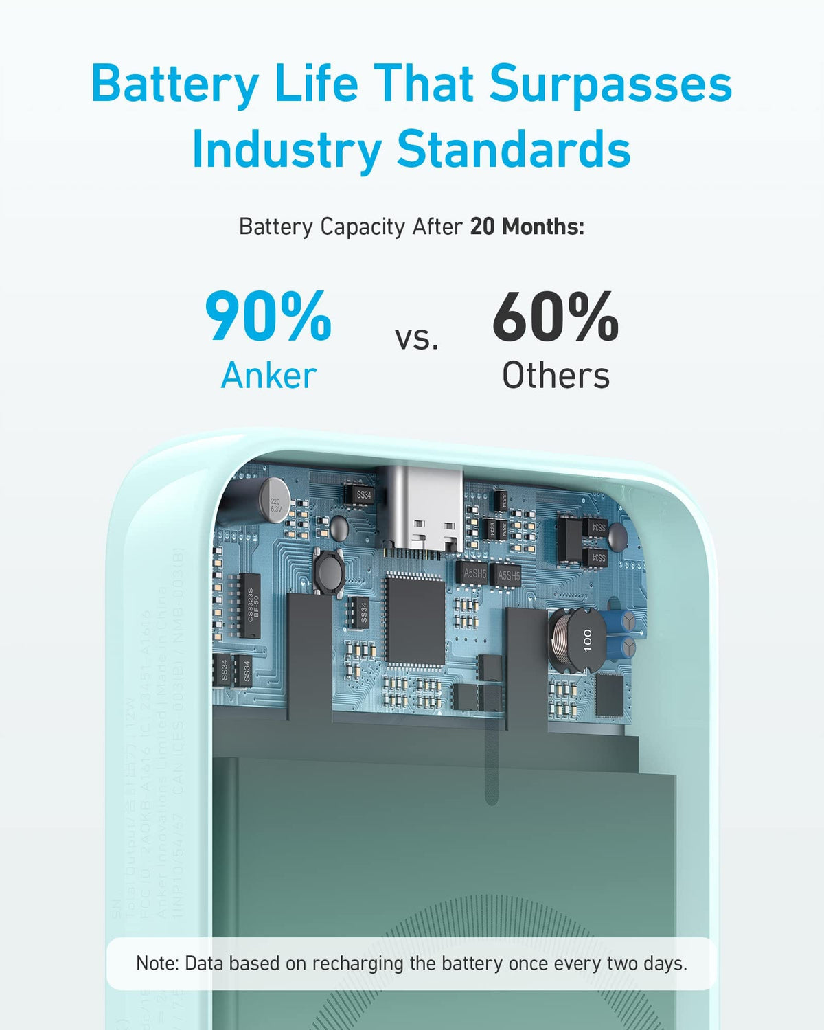 Anker <b>321</b> MagGo Battery (PowerCore Magnetic 5K) - A-1 Thread Vault