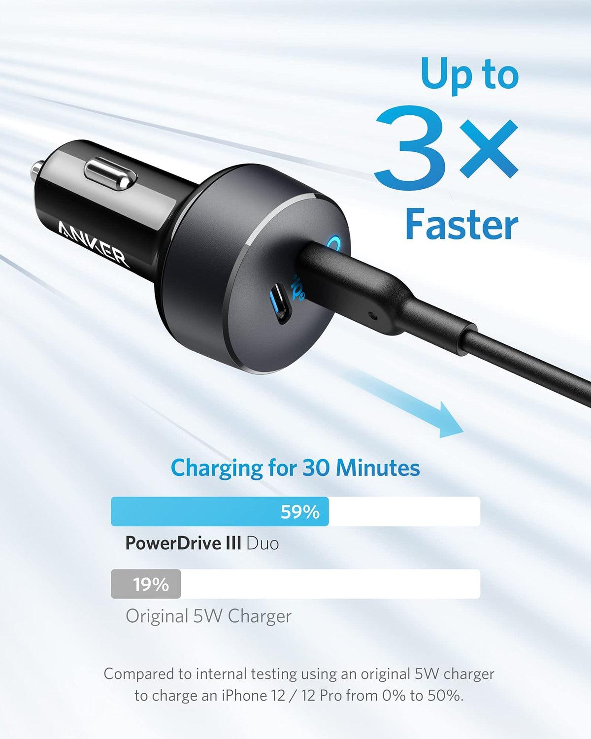 Anker <b>PowerDrive III</b> Duo USB-C Car Charger - A-1 Thread Vault