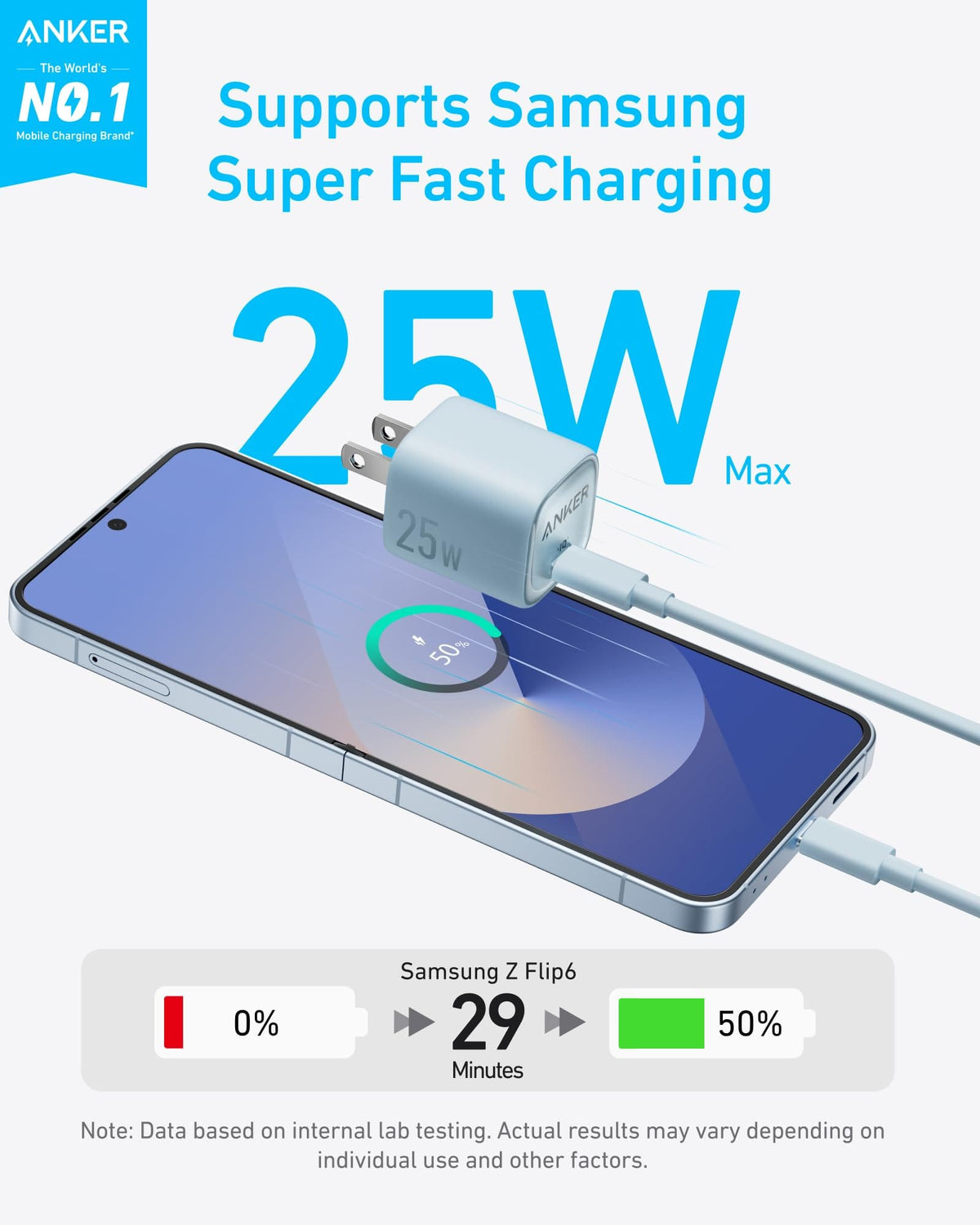 Anker Charger (25W, Compact) - A-1 Thread Vault