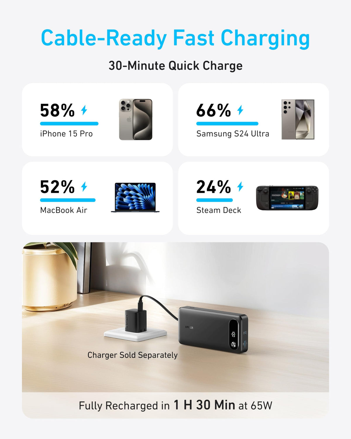 Anker Power Bank (20K, 87W, Built-In USB-C Cable) - A-1 Thread Vault