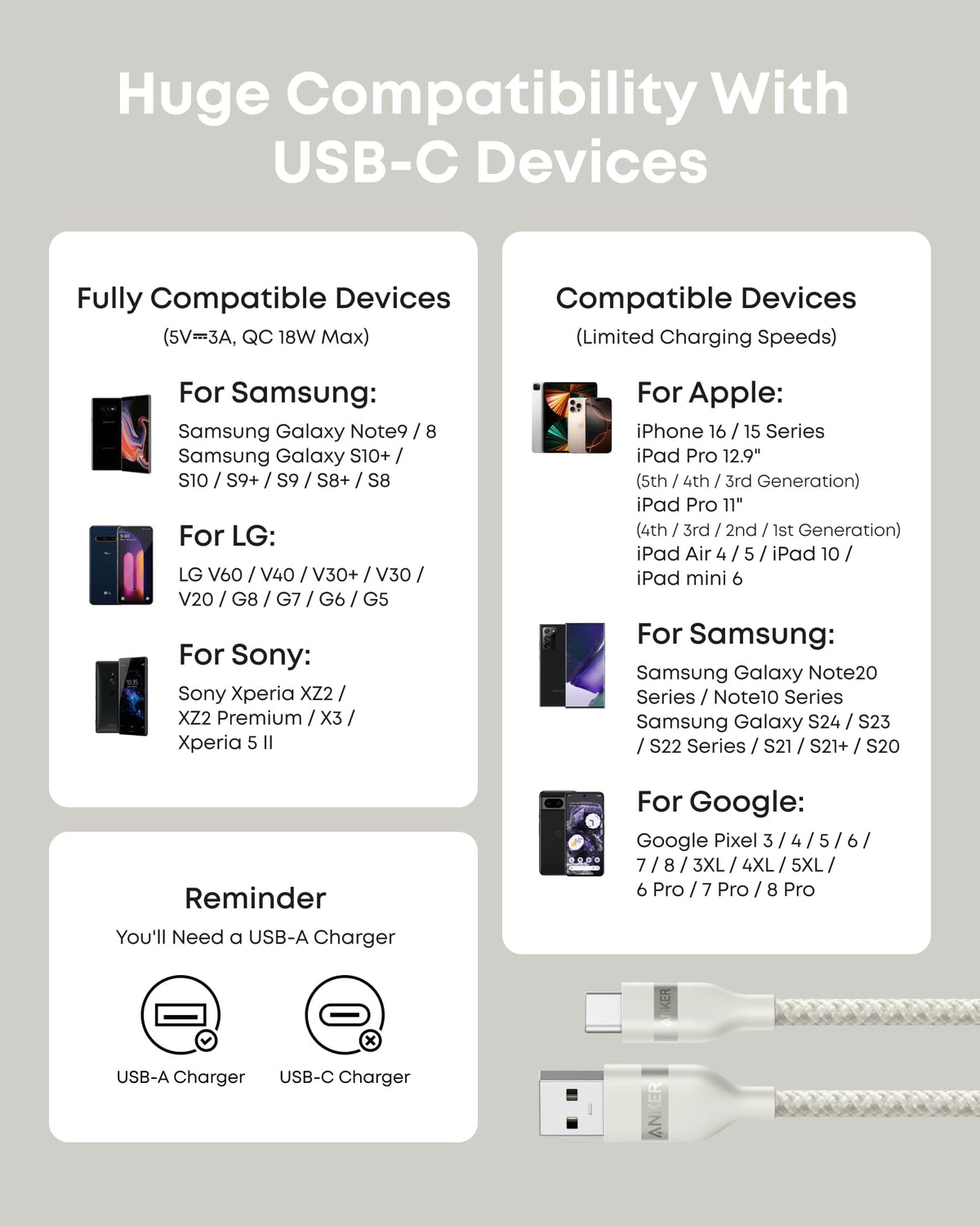 Anker USB-A to USB-C Cable (3 ft / 6 ft, Upcycled-Braided) - A-1 Thread Vault
