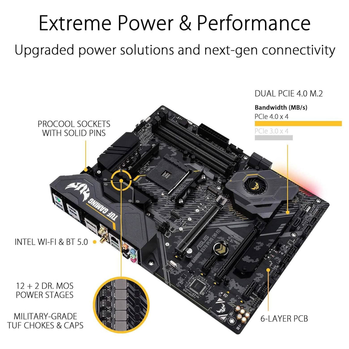 ASUS AM4 TUF Gaming X570-Plus Wi-Fi Zen 3 Ryzen 5000 and 3rd Gen Ryzen ATX Motherboard (Refurbished) - A-1 Thread Vault