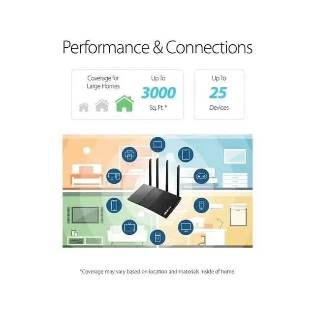 ASUS RT-AX55 AX1800 Dual Band WiFi 6 Gigabit Router (Refurbished) - A-1 Thread Vault