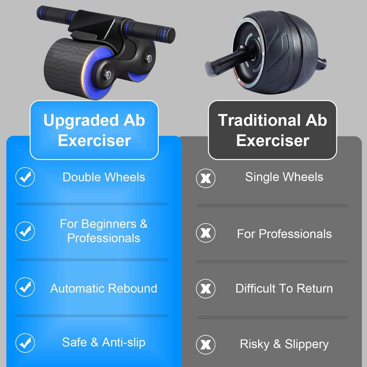 Automatic Rebound Anti-Slip AB Roller Wheel with Knee Pad Holder - A-1 Thread Vault
