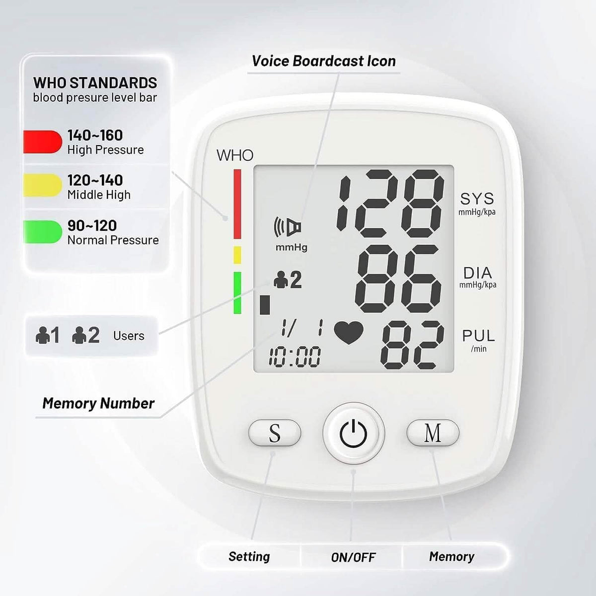 Blood Pressure Monitor Digital Wrist BP Machine Automatic BP Cuff with 2 Users 180 Memory Voice Large LCD Display - A-1 Thread Vault