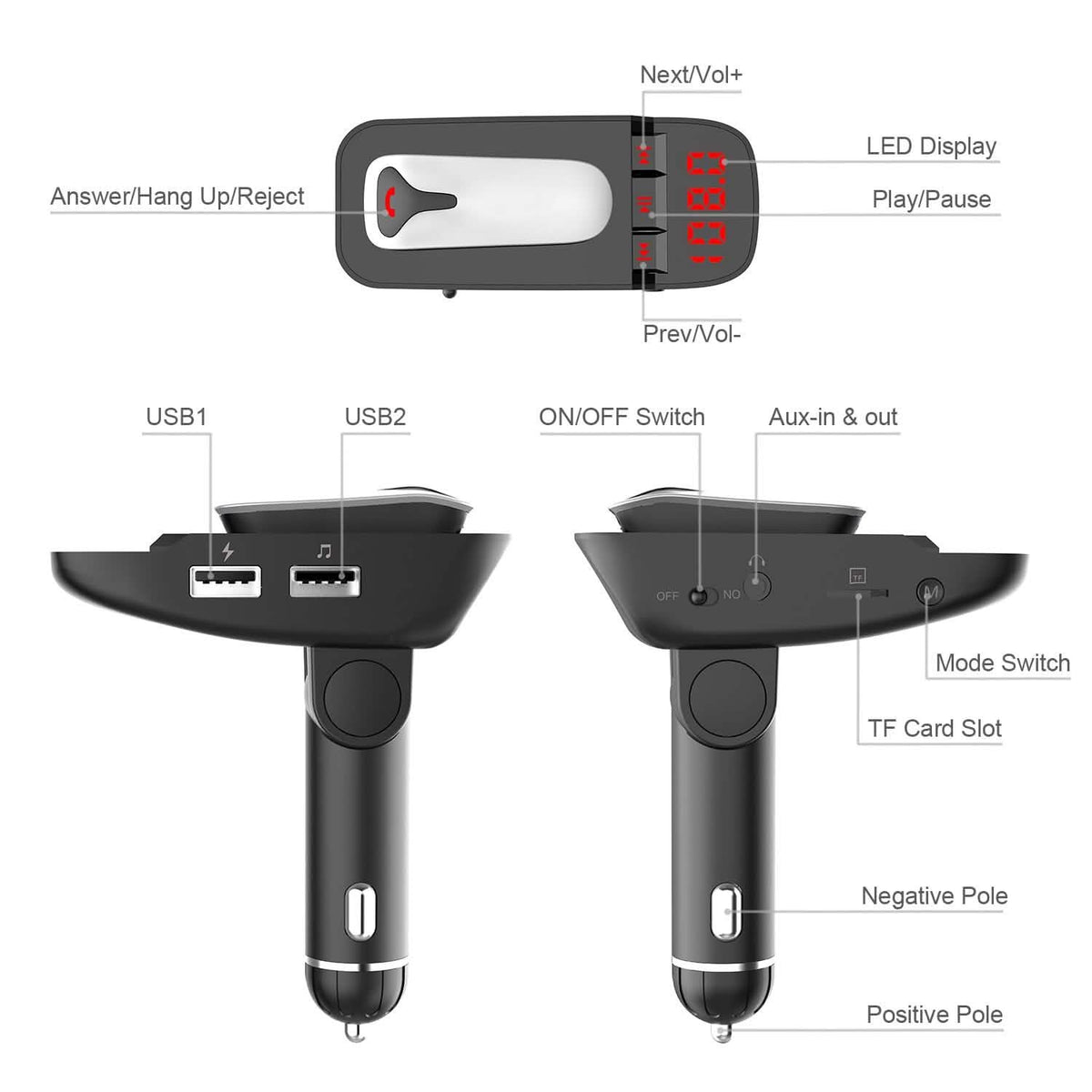 Car FM Transmitter with Wireless Earpiece 2 USB Charge Ports - A-1 Thread Vault