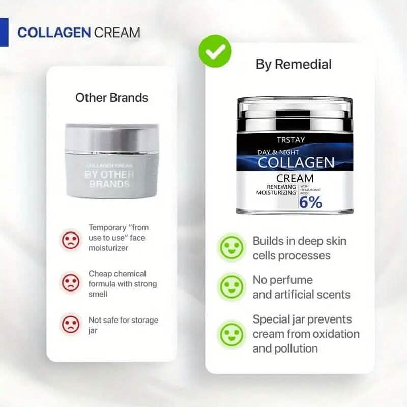 Day and Night Hydrating Collagen Cream with Hyaluronic Acid - A-1 Thread Vault