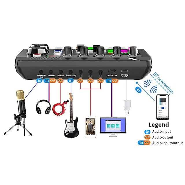 F998 Live Sound Card Audio Mixer Podcast Audio Interface with DJ Mixer Effects - A-1 Thread Vault