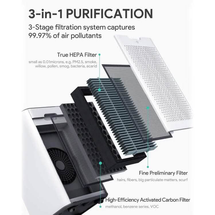HEPA Large Room Air Purifier 1056 Sq. Ft. - A-1 Thread Vault