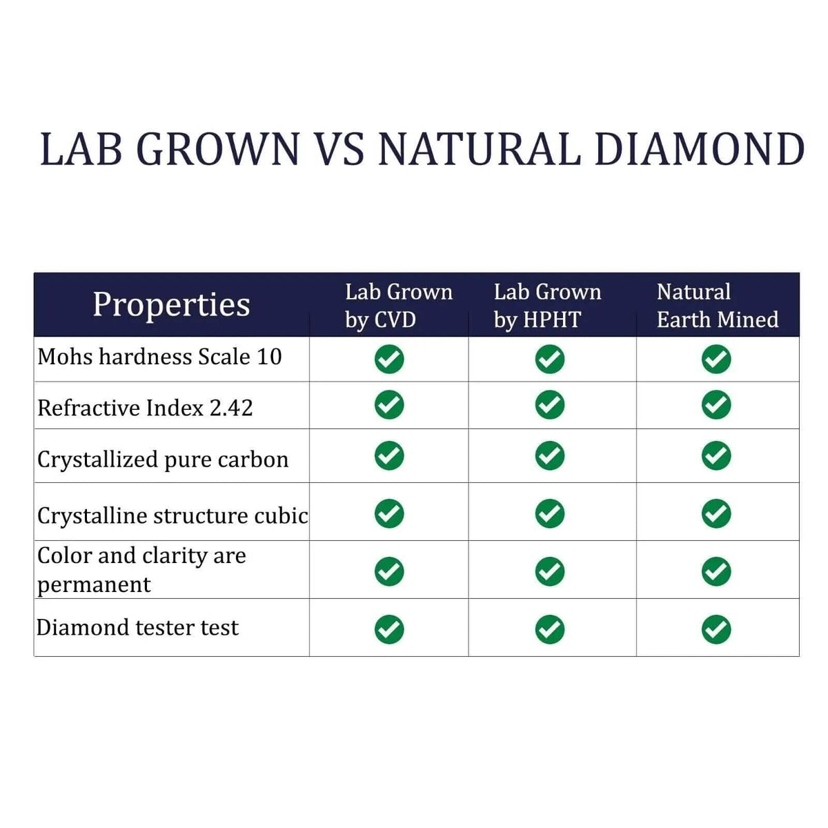 IGI, F/VS1, 4 CT Solitaire Lab-Grown Round Diamond Studs Earring, 950 Platinum - A-1 Thread Vault