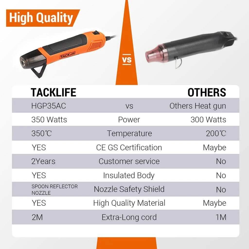 Mini Heat Gun 350W/662°F Hot Air Gun with 6.56Ft Long Cable - A-1 Thread Vault