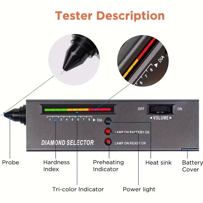 Professional Gemstone Tester Pen Kit for Jewelry - A-1 Thread Vault