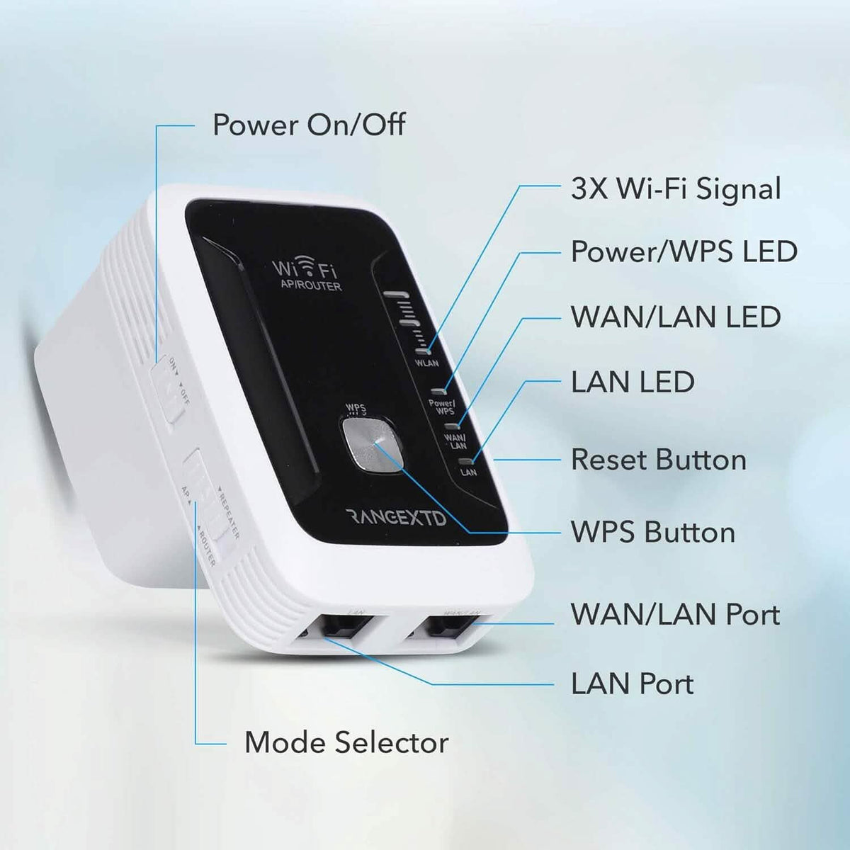 RANGEXTD WiFi Extender with Ethernet Port (Refurbished) - A-1 Thread Vault