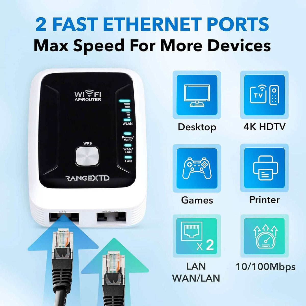 RANGEXTD WiFi Extender with Ethernet Port (Refurbished) - A-1 Thread Vault