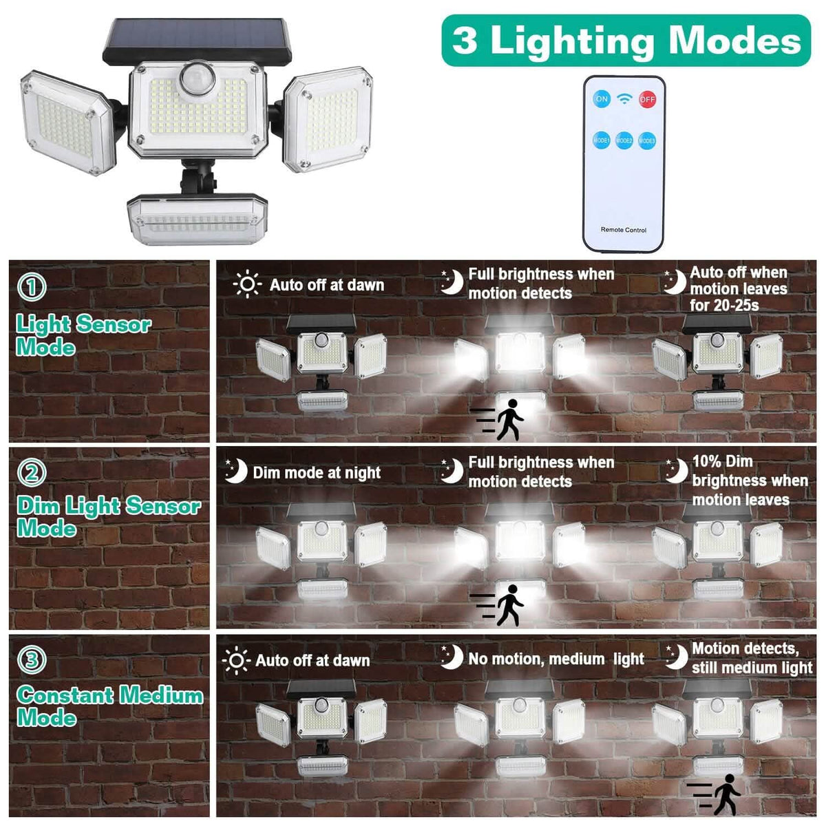 Solar Powered Wall Lights Outdoor Motion Sensor Lamps - A-1 Thread Vault