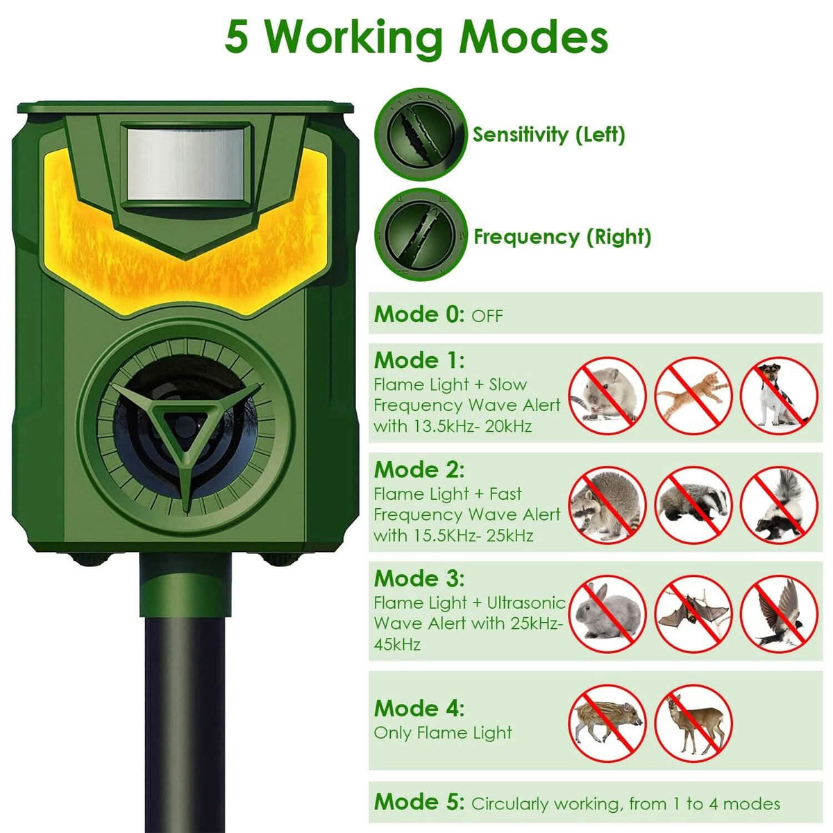 Solar Ultrasonic Animal Repeller with Flame Light USB Charge Motion Sensor - A-1 Thread Vault