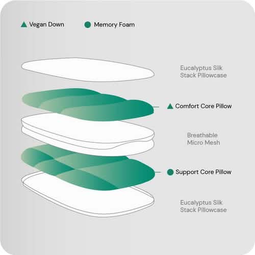 Stack Pillow with Dual Layers Balance, Adjustable Height, Suitable for All Sleeping Positions - A-1 Thread Vault