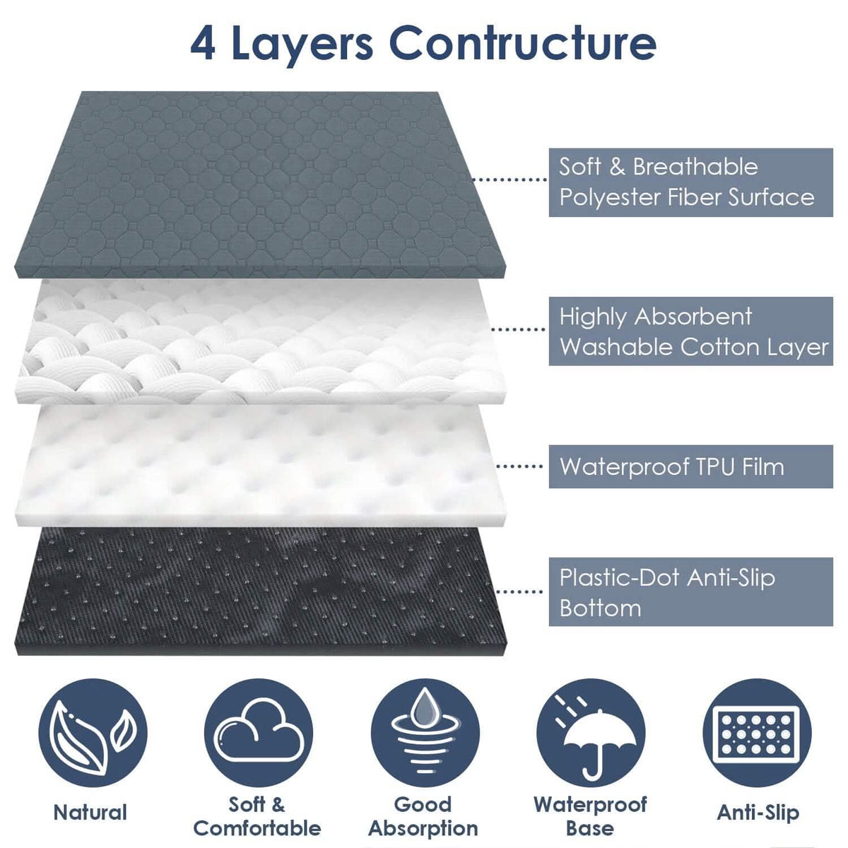 Washable Dog Pee Pad Reusable Puppy Potty Training Pads - A-1 Thread Vault
