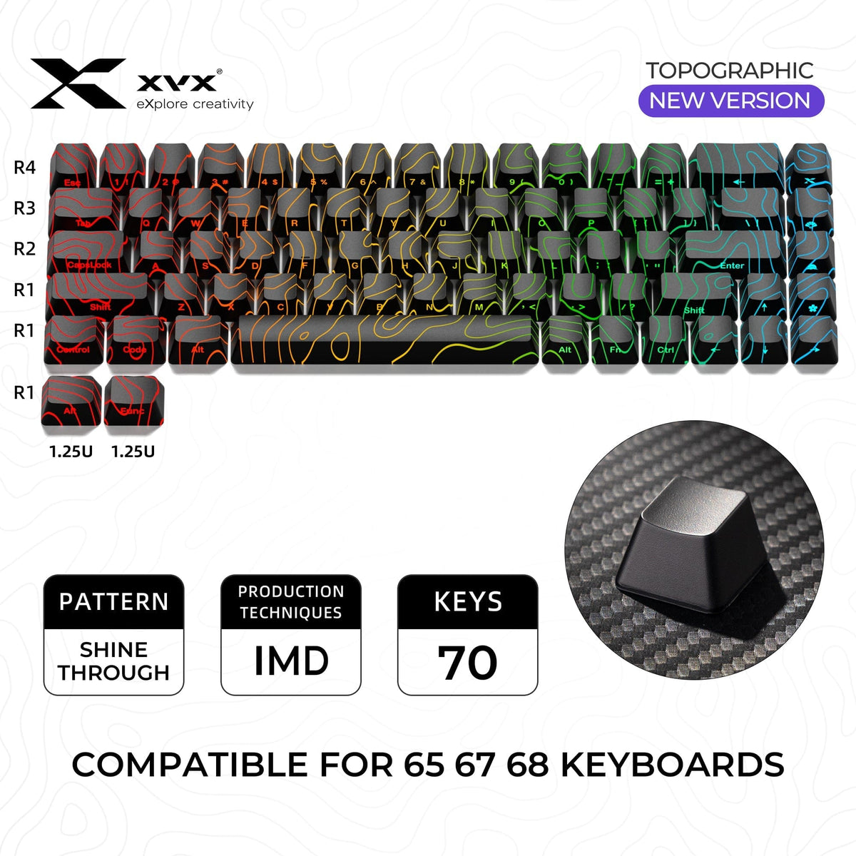 XVX IMD Phantom Topographic Pattern Shine-Through OEM Profile Keycap Set - A-1 Thread Vault