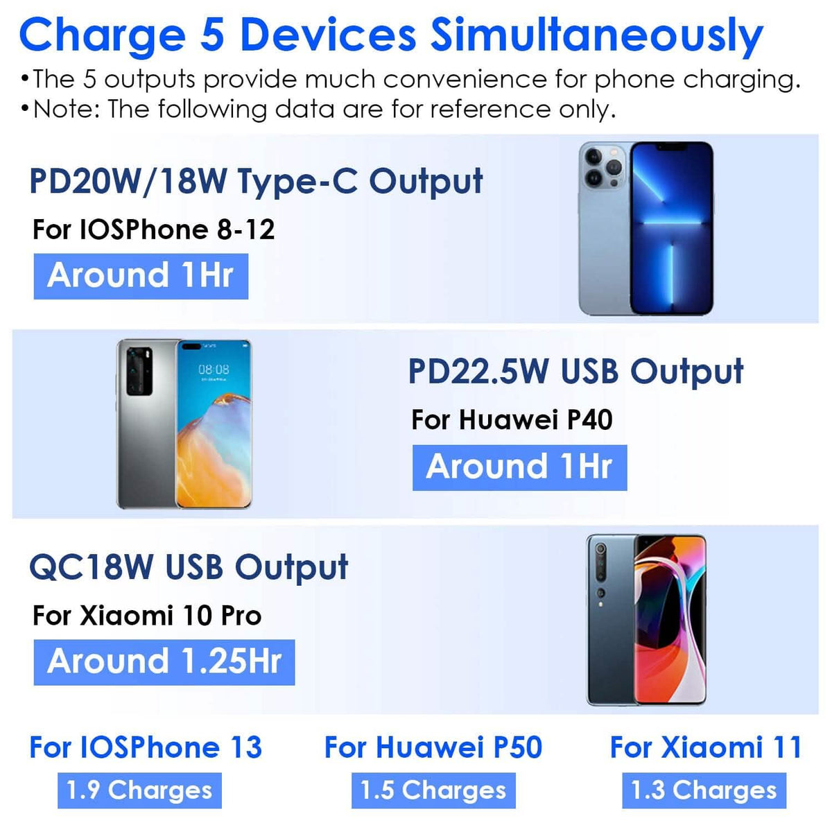 10000mAh Portable Charger with US Plug 3 Inbuilt Cables - A-1 Thread Vault
