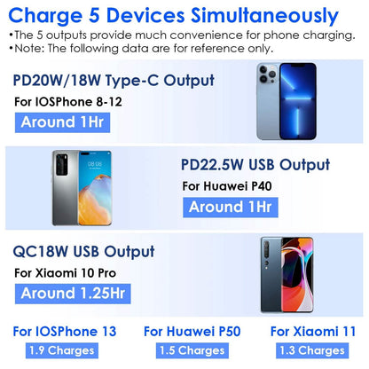 10000mAh Portable Charger with US Plug 3 Inbuilt Cables - A-1 Thread Vault