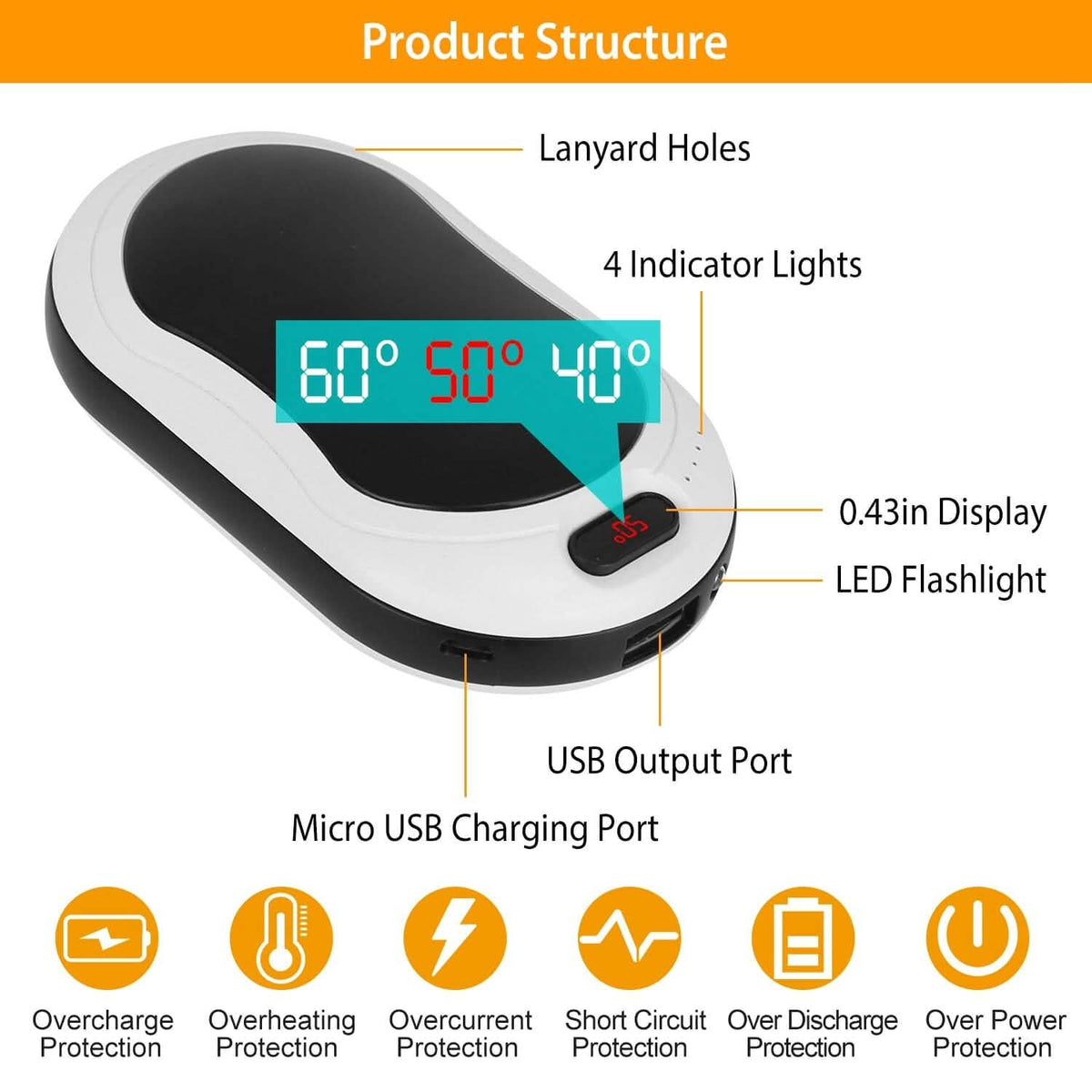10000mAh Power Bank Rechargeable Pocket Warmer Double-Sided Heating - A-1 Thread Vault