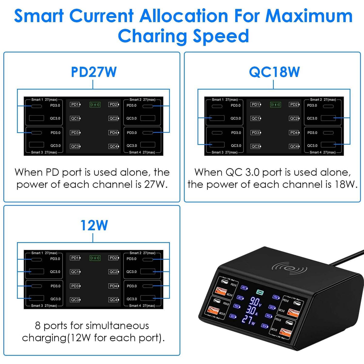 100W USB Charging Station 8-Port Charging Hub - A-1 Thread Vault