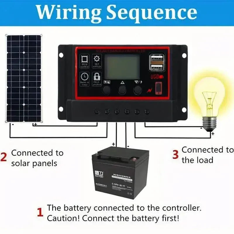 10W Solar Panel 18V Solar Cell 60A&100A Controller Solar Panels - A-1 Thread Vault