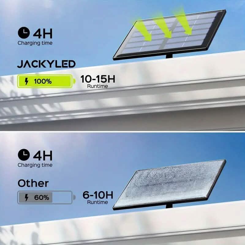 113 LED Cool White Floodlights Solar Motion Sensor Lights - A-1 Thread Vault