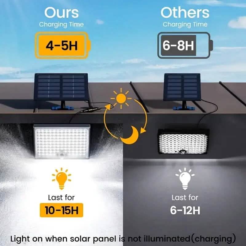 113 LED Cool White Floodlights Solar Motion Sensor Lights - A-1 Thread Vault