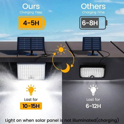 113 LED Cool White Floodlights Solar Motion Sensor Lights - A-1 Thread Vault