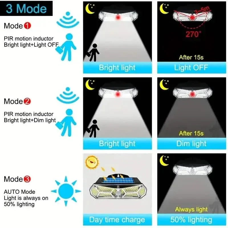 126 LEDs Portable Solar Security Lights, IP65 Waterproof Wireless Exterior Flood Light Detected Light - A-1 Thread Vault