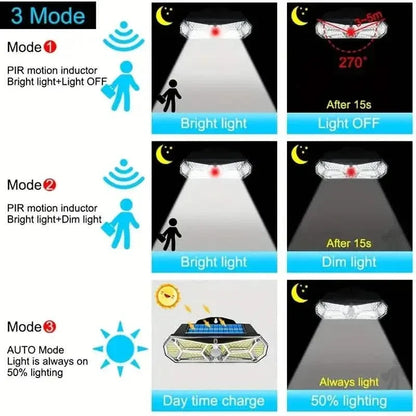 126 LEDs Portable Solar Security Lights, IP65 Waterproof Wireless Exterior Flood Light Detected Light - A-1 Thread Vault