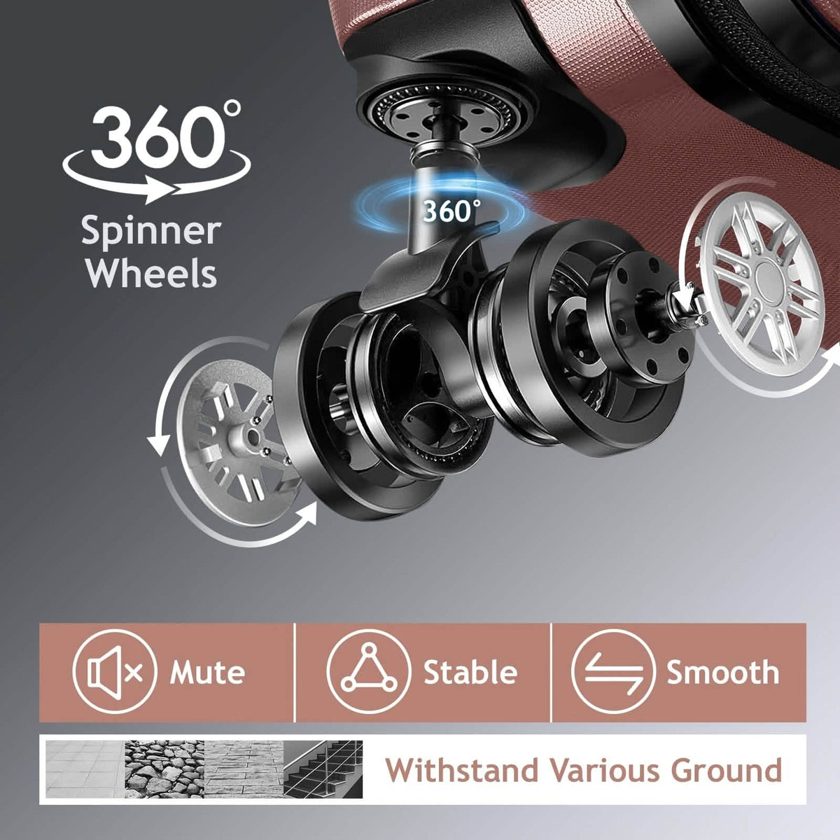 A close-up view of a rose gold suitcase spinner wheel assembly featuring a diagram of its 360-degree rotation capabilities and icons highlighting its quiet, stable, and smooth performance on various terrains.