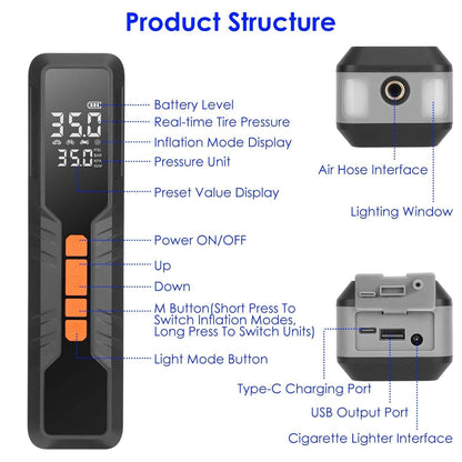 150 PSI Portable Tire Inflator Cordless Digital Air Compressor - A-1 Thread Vault