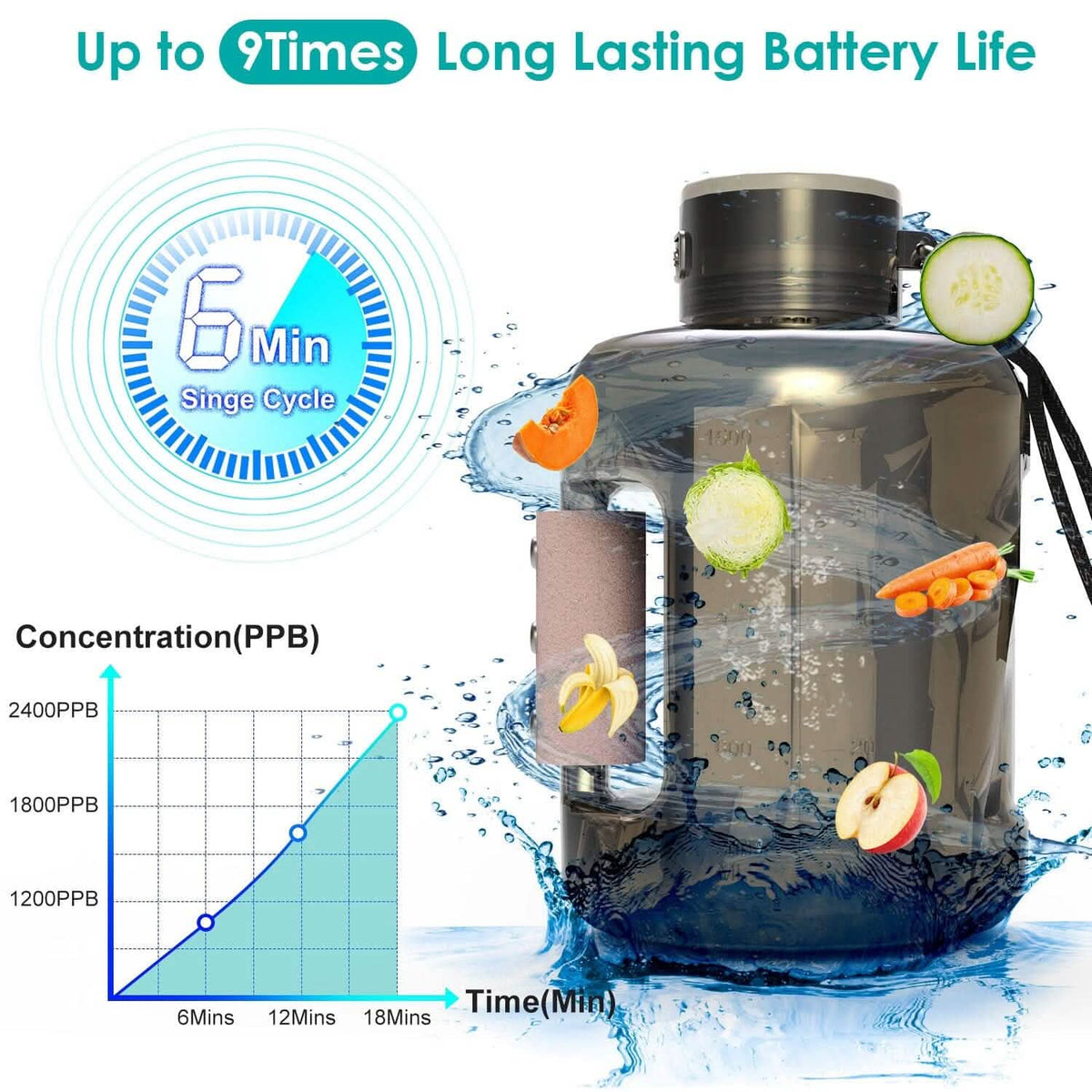 1.5L Large Capacity Portable Rechargeable Hydrogen Water Bottle 6 Min. Quick Electrolysis - A-1 Thread Vault