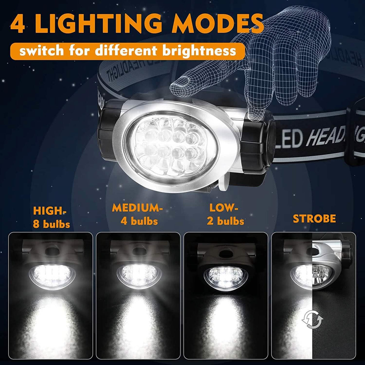 2-Pack: LED Headlamp with 4 Mode Settings - A-1 Thread Vault