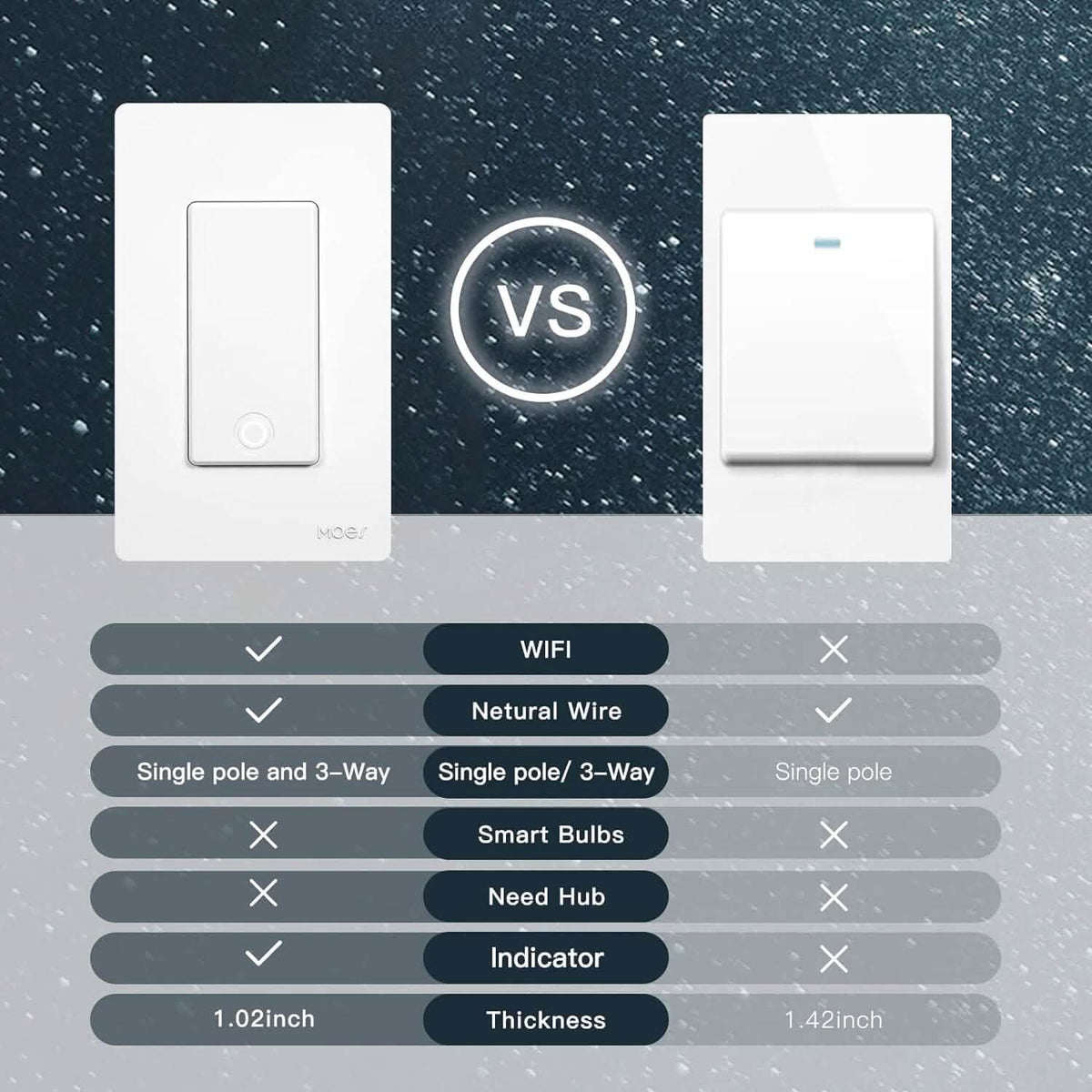2-Pack: MOES 3 Way Smart Light Switch 2nd Generation (Refurbished) - A-1 Thread Vault